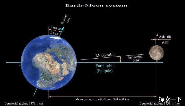 [月球]为什么俄罗斯科学家说把月球炸了，地球才安全？原来背后藏着隐情