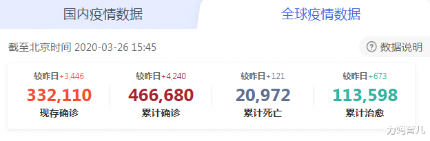 『德国』截止到3月26日15时，疫情最新动态，德国大爆发，与美国截然不同