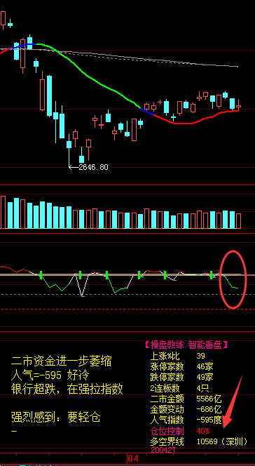 #股市#股市复盘2020.4.27