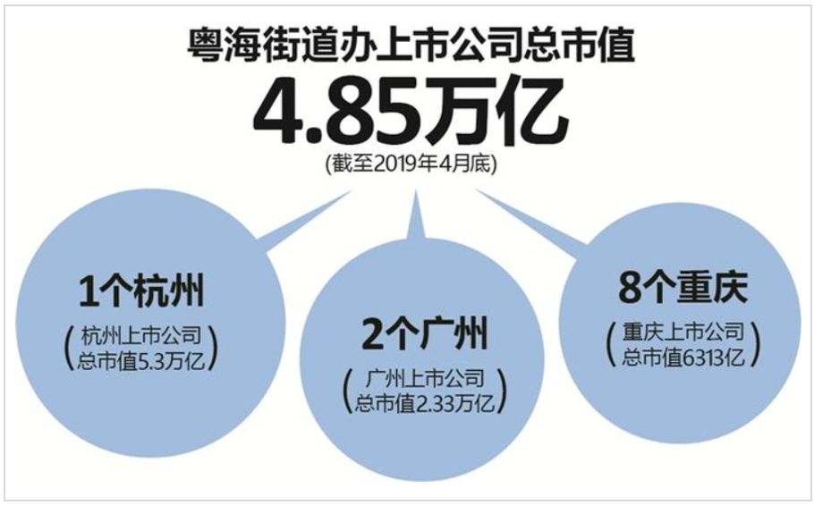 「今日头条」今日头条10.8亿拿下华为腾讯阿里附近地块，楼面价每平米1.7万元