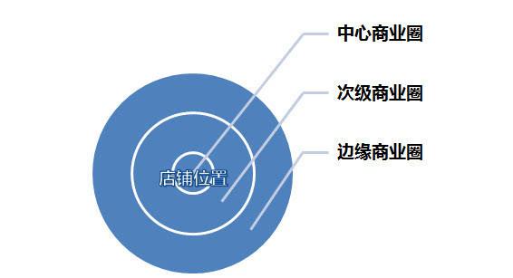 电子商务|电商有哪些营销手段可以借鉴到实体零售？
