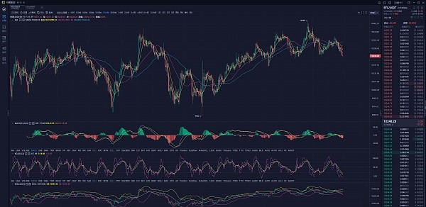 阿帆談幣：9.11BTC ETH繼續看多 日內回撤直接進多-圖2