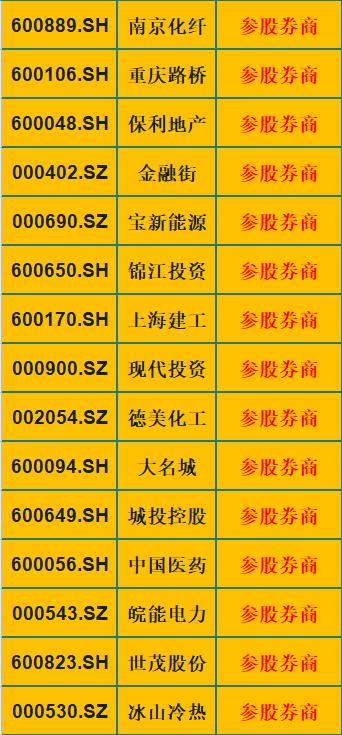 券商|券商：金融的“心脏”！券商二级龙头影子股一览（最全名单）