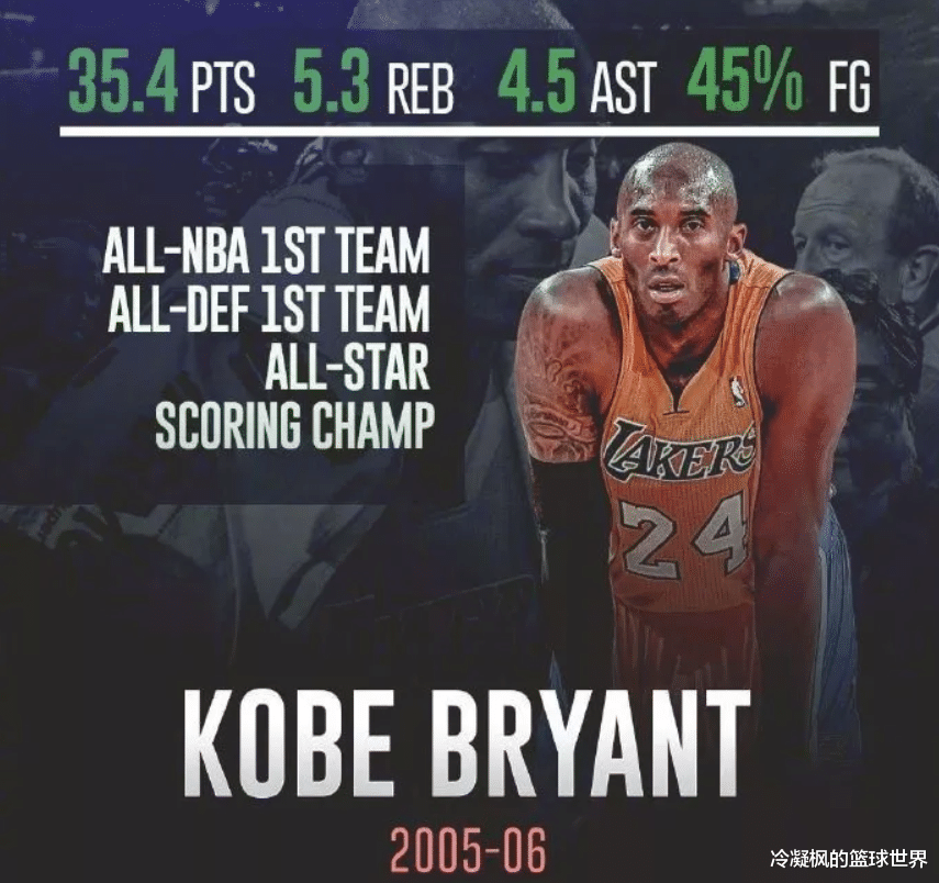 FMVP@美国媒体列出9名球员比较有统治力的赛季，大家给排个名吧