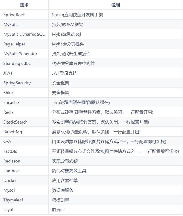 spring|基于Spring Cloud微服务构建多平台功能完善小说弹幕网站源码分享