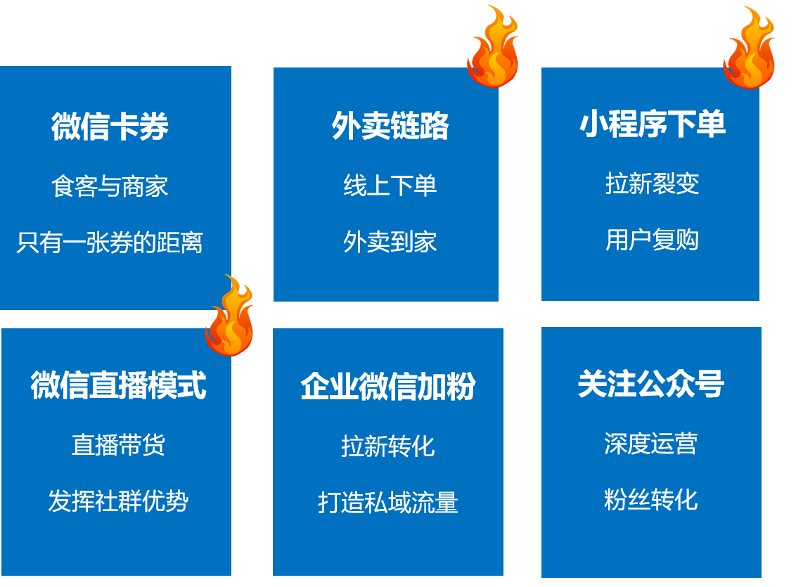 餐饮业|餐饮行业微信朋友圈推广怎么做？