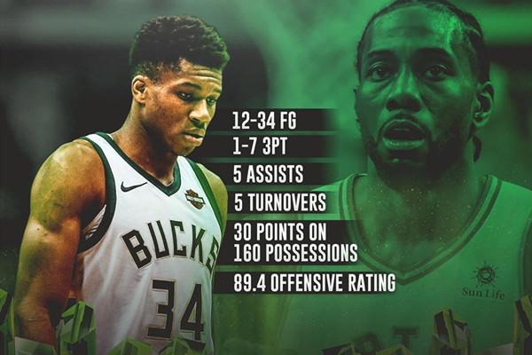 『科怀·伦纳德』分析：百尺竿头更进一步，伦纳德的防守再次革新！