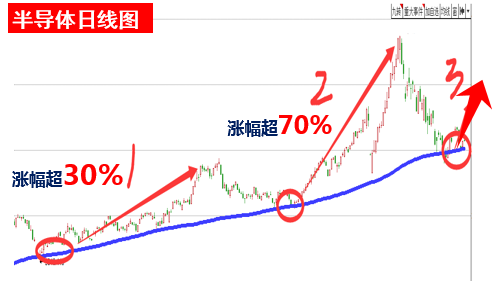 「年报」超级利好!这类芯片股,正酝酿大反攻!