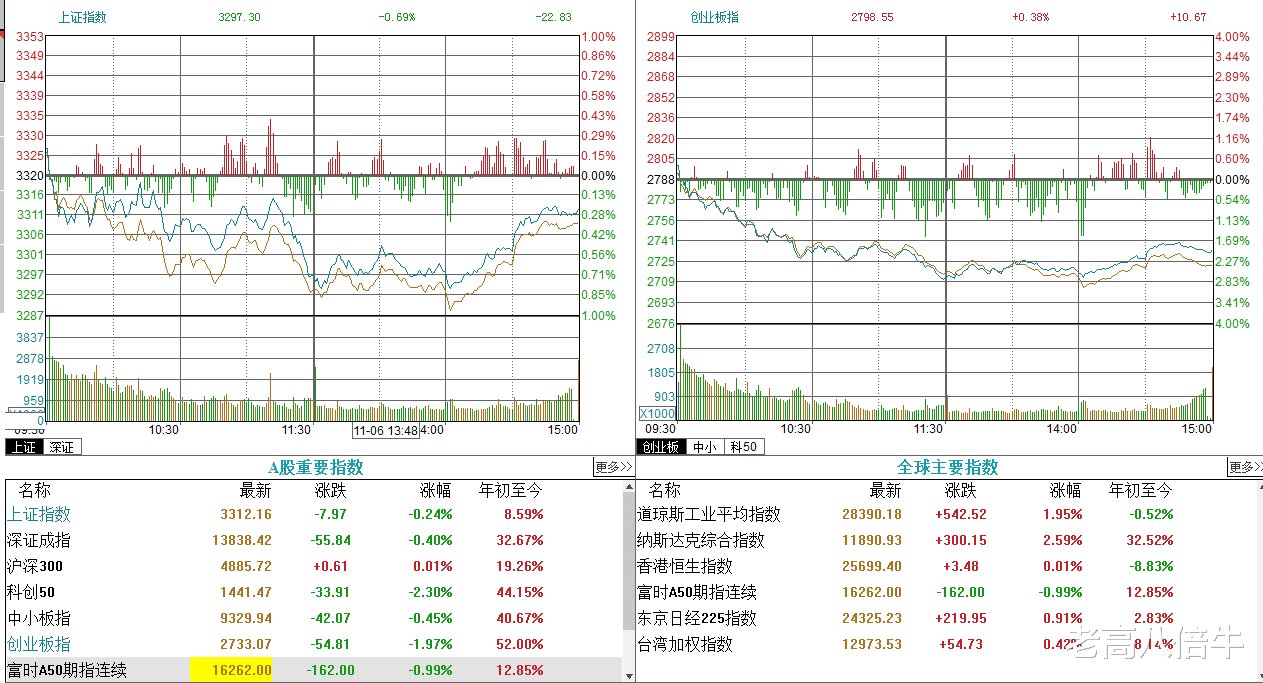 华天科技|华天科技大涨，指数波动加剧，如何看待下周走势？