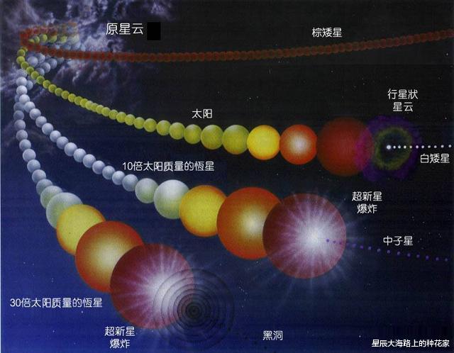 『黑洞』法科学家称：银心黑洞正在苏醒，开始以此前3倍速度吞噬物质！