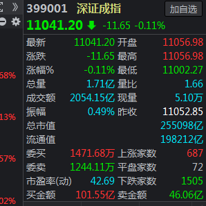 牛市@A股公司超过3800家，需要多少资金交易量才能进入大牛市？