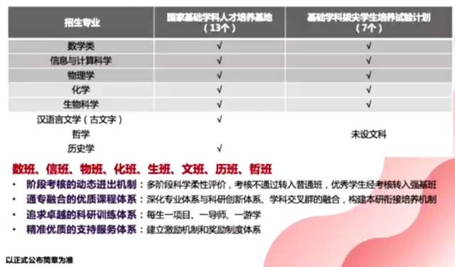 『招生』清华、北大、中科大的强基计划将这么招生!