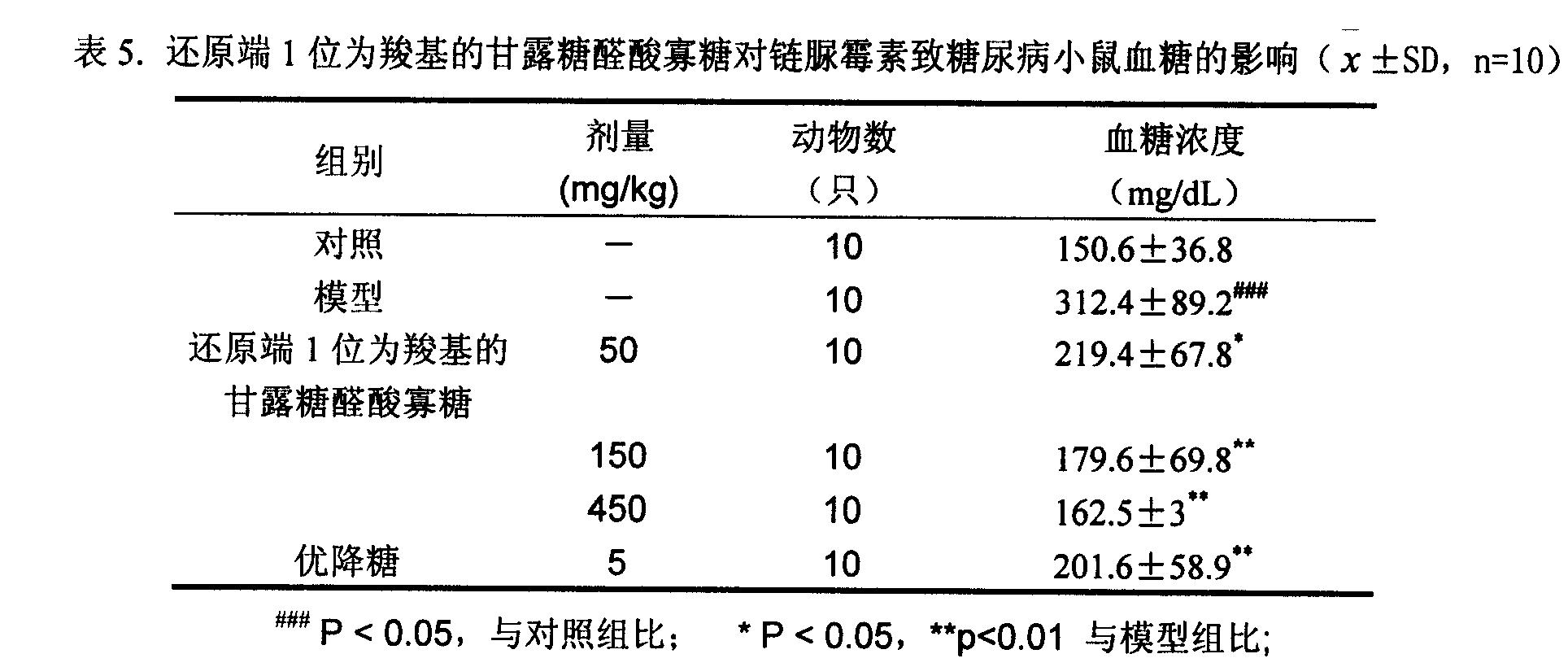 [血糖]新冠肺炎最新研究发现：血糖控制与死亡率密切相关