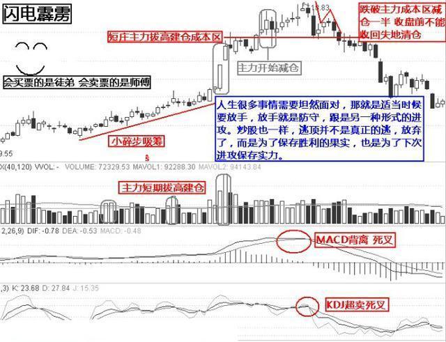 中國股市：遇見“朝天一柱香”形態，堅決走人，晚瞭要吃跌停板瞭-圖7