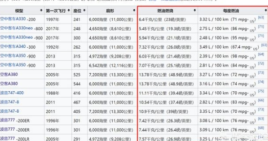 飞机|飞机能加多少升油？是什么概念？