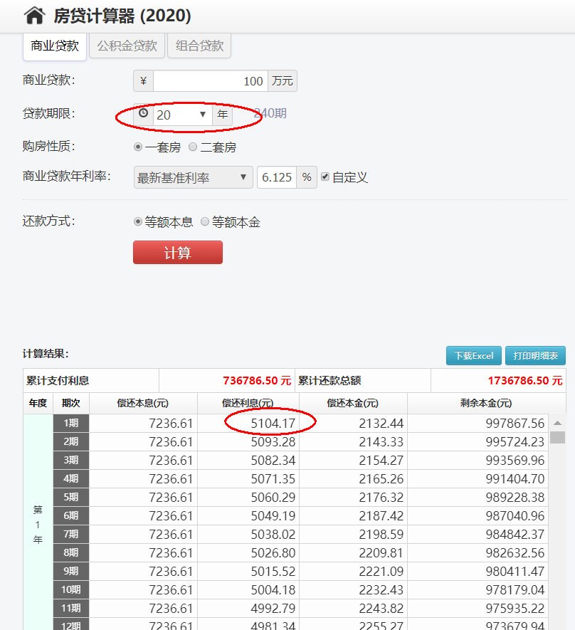 房贷利率6.125%，已经还1年半，选择部分提前还款划算吗？