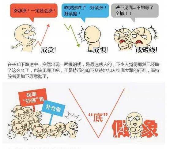 股市■中国股民发声：全世界股票都是T+0，为何中国股市是T+1？
