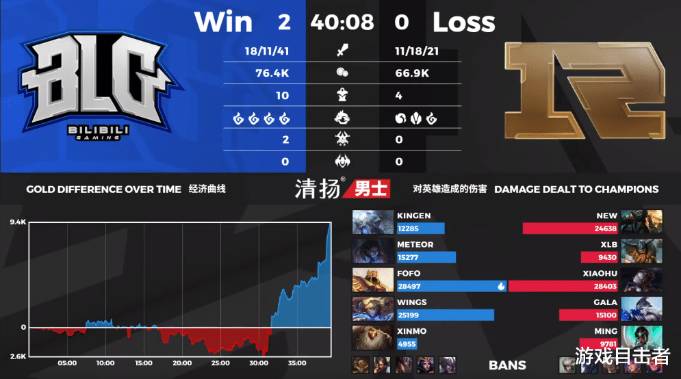 吉人天相|RNG正式无缘季后赛，粉丝感叹：四强八强十六强，原来只是奢望！