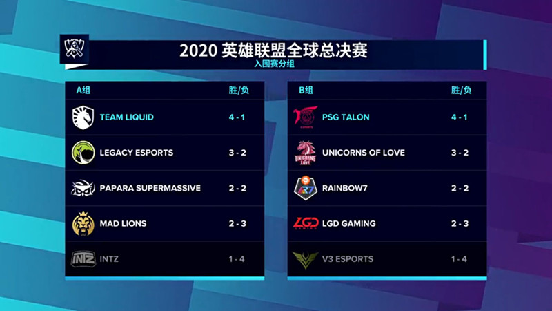 LGD|“两支晋级小组赛，两支淘汰”就在今天，S10入围赛结束，LGD的Bo5对手诞生