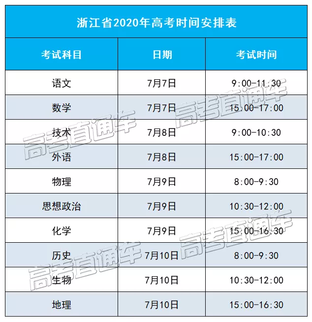 考试|2021年高考是6月还是7月？3+1+2考几天？