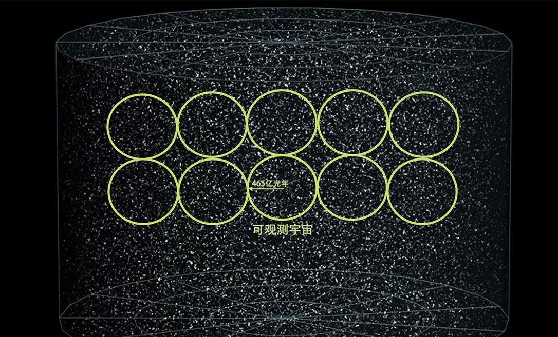 【银河系】12万亿光年！宇宙的尽头有多远？