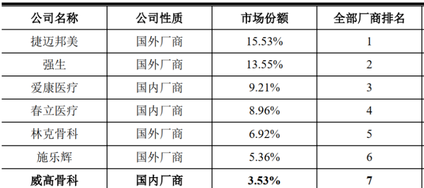 医疗器械|中国股市：骨科黄金赛道的国产第一大龙头（建议收藏）