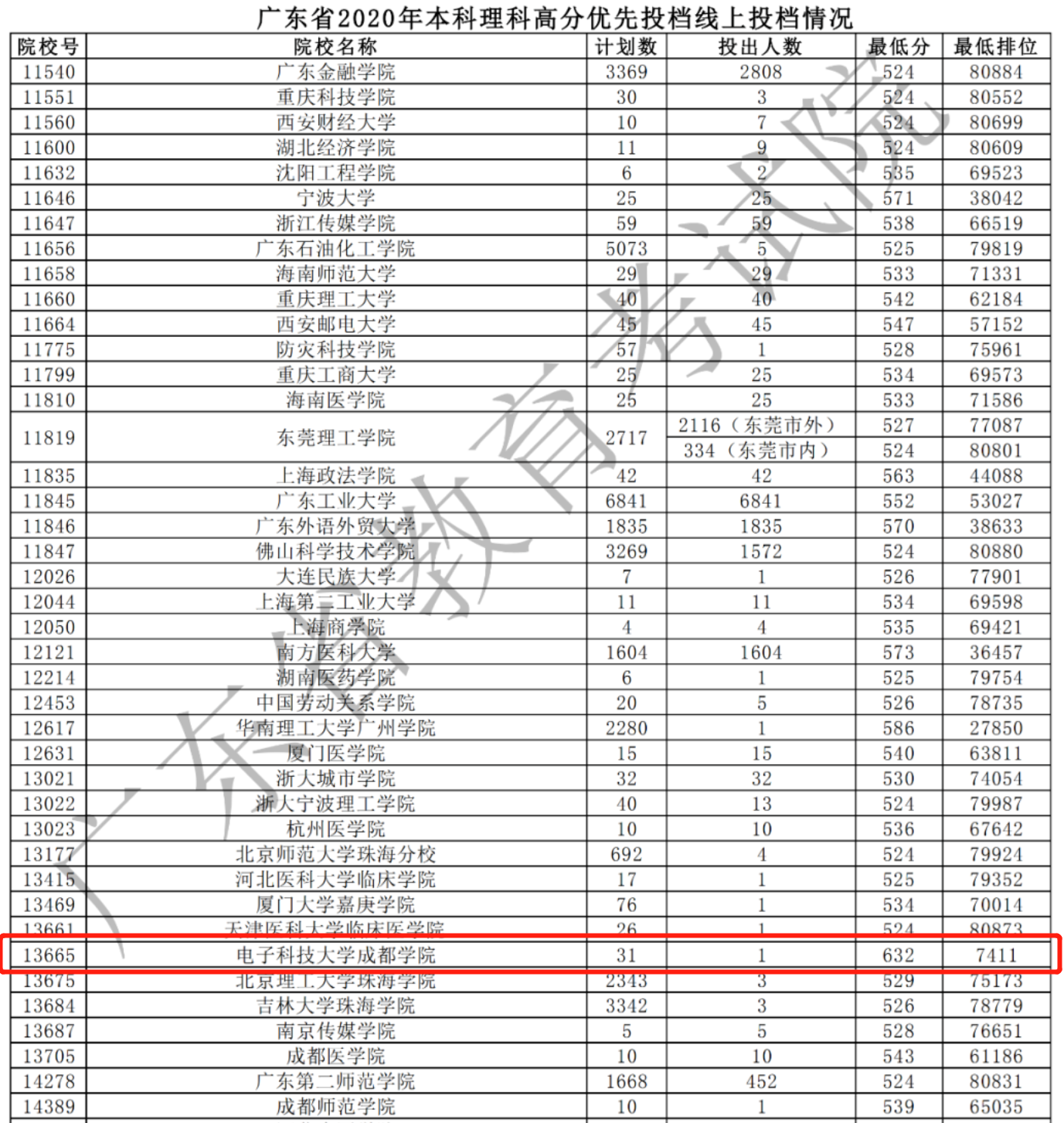 浙江省|历年高考“惨案”TOP5，盘点那些600多分被三本录取的“最惨考生”！