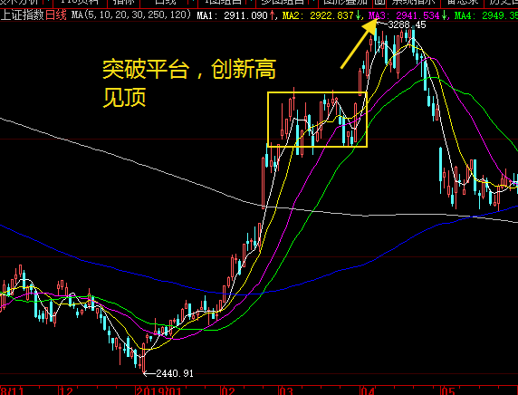 「理财产品」真正的下跌还没开始，月底会更惨烈！