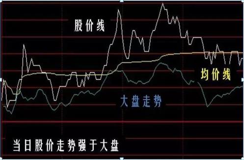 交易|中国股市:但凡股票遇到“仙人指路”形态,坚定捂股,坐等主升浪