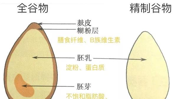 面包|去面包店买面包，聪明人不买这4种，面包师：只有不懂的人喜欢吃