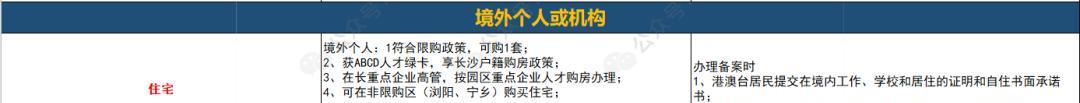 2020长沙购房政策汇总！买房人赶紧收藏好！