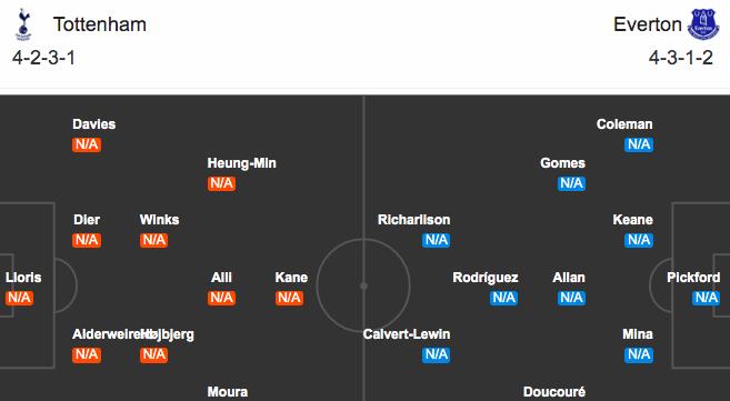 热刺|穆帅热刺大战埃弗顿首发11人曝光 两新援出战