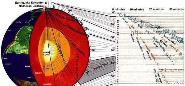 [科学家]地球内部真的存在着另一种人类吗？真相揭开，让人不敢相信