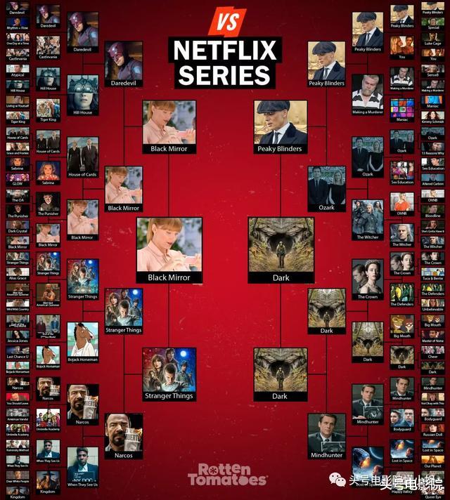 「暗黑」9.7分烧脑回归！打败[黑镜][毒枭]的神剧，有人想给它下跪