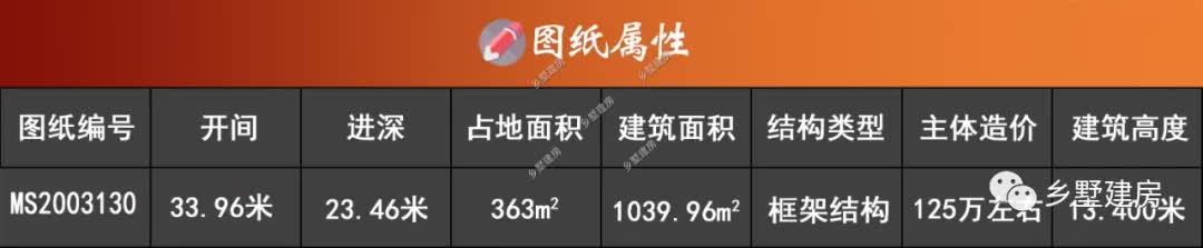 |农村建房人士请注意!363平的豪华现代风别墅爆款来袭