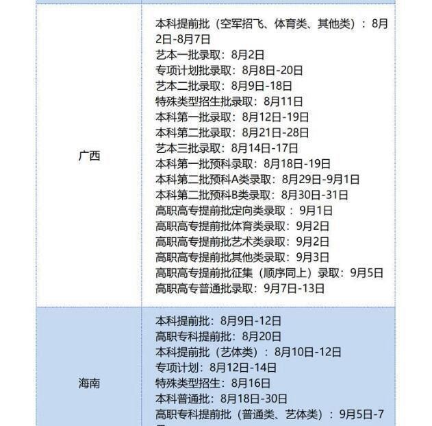 招生|多省高考录取时间出炉,高考生请注意!