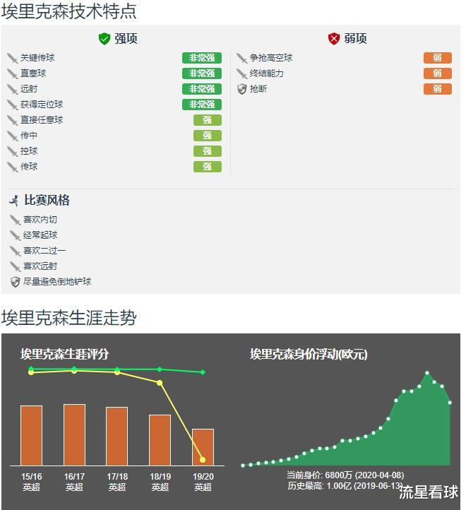 『博格巴』深度分析博格巴离开曼联的可能性？国际米兰是否需要他？