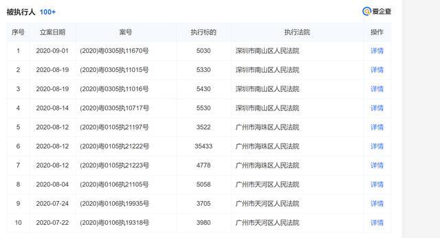 EMBA|又一“网红驾校”破产!待退学费约2亿,至少3万学员无地学车