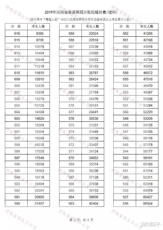 |全国一卷580分，想填一本，父母吼到：考不上上985/211你别想走！