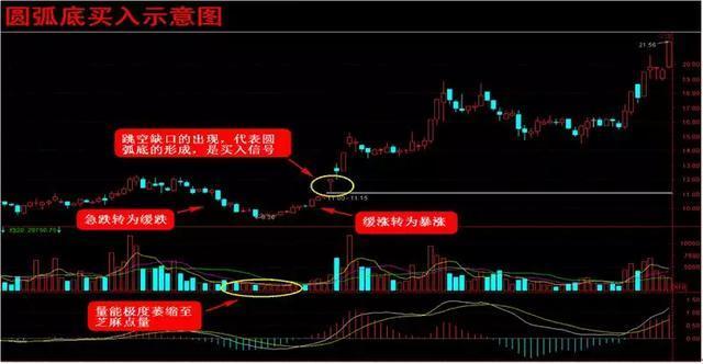 「交易」中国股市：用RSI指标的人少之又少，抓大牛股却比筹码分布还好用