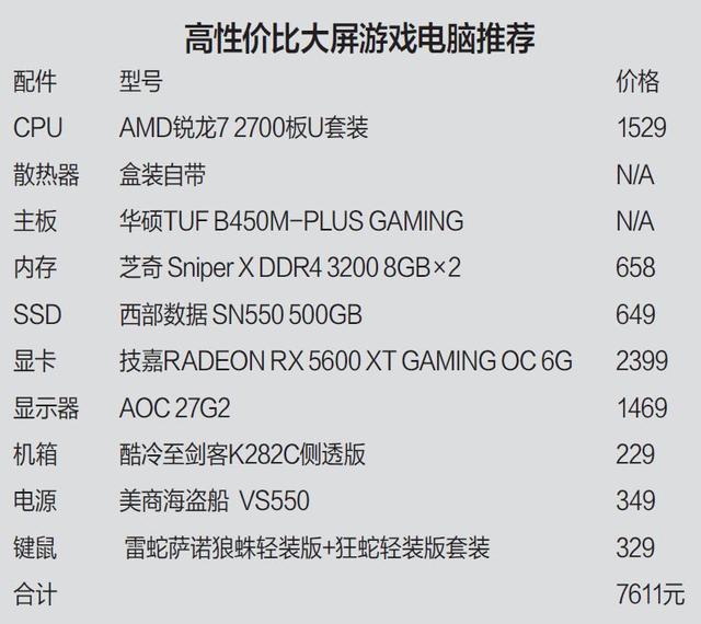 「CPU」千元王者，上代旗舰处理器是否值得购买？