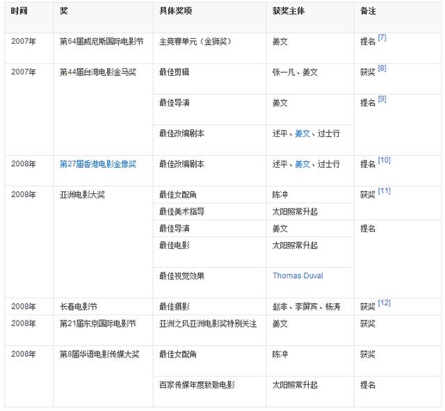 豆瓣|中国电影史上，十部票房惨淡却口碑逆天的电影！