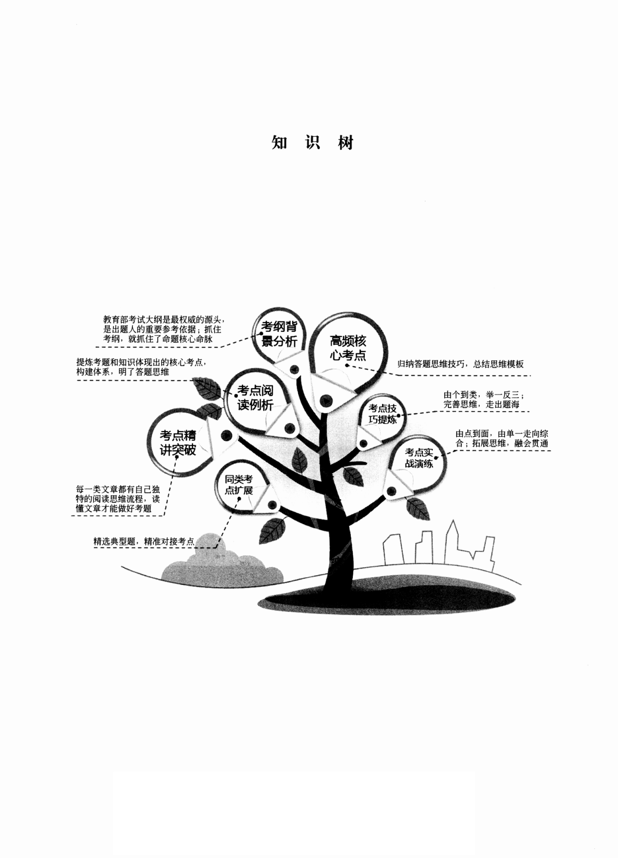 |高考做阅读题无从下手？试试这些「高中语文技巧」，看到就是赚到