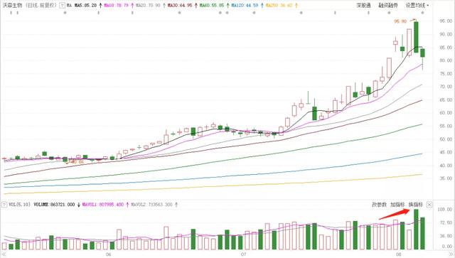 沪指|注意这类股！下周，这类股还要跌（名单+复盘）