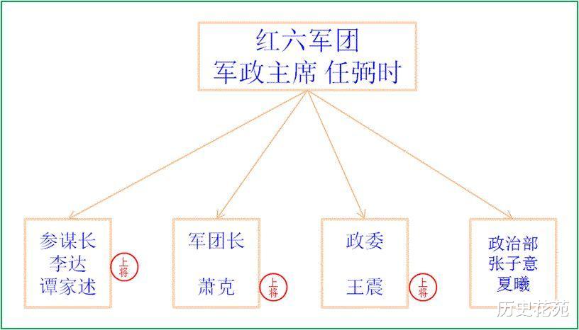 『长征』鲜为人知的红军军团，军团长个个不一般！军衔更令人叫绝