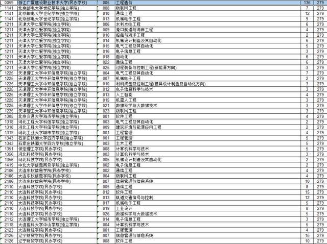 物理|选了物理 = 本科,那么2021年还有这惊喜吗?