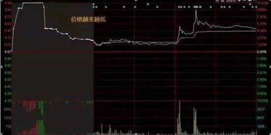 涨停|当你持有个股出现涨停板,如何判断能否连续涨停?一般有几个特征