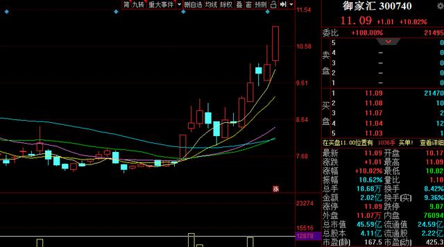 牛股■深夜重磅利好：两大板块开始捡钱，附十倍潜力牛股（名单）
