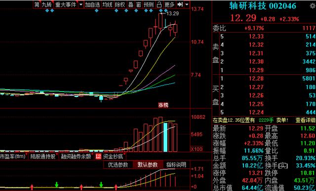 芯片▲A股16只被低估的,芯片概念股一览,附3只相关优质龙头股