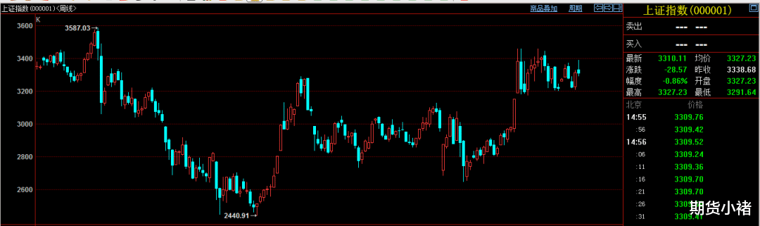 A股|A股站稳三千三，研报引发“血案”，险资入市，未来股市还能涨？